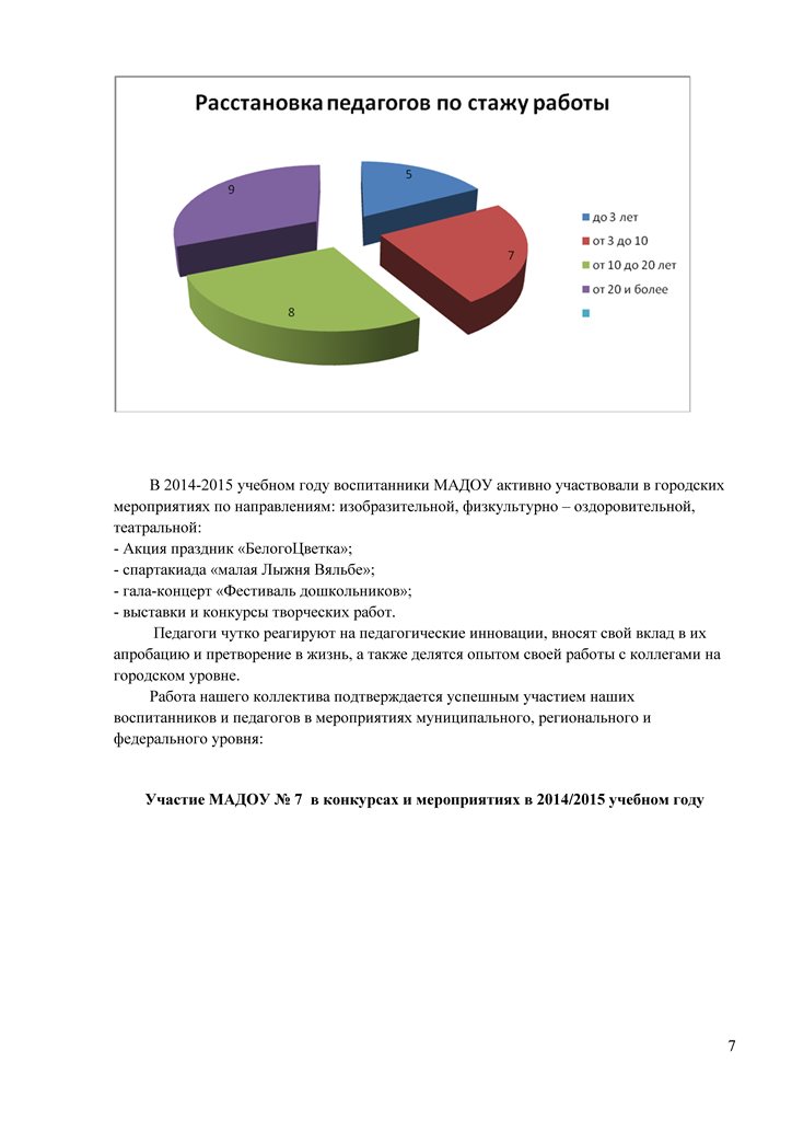 Публичный отчет 2014-2015