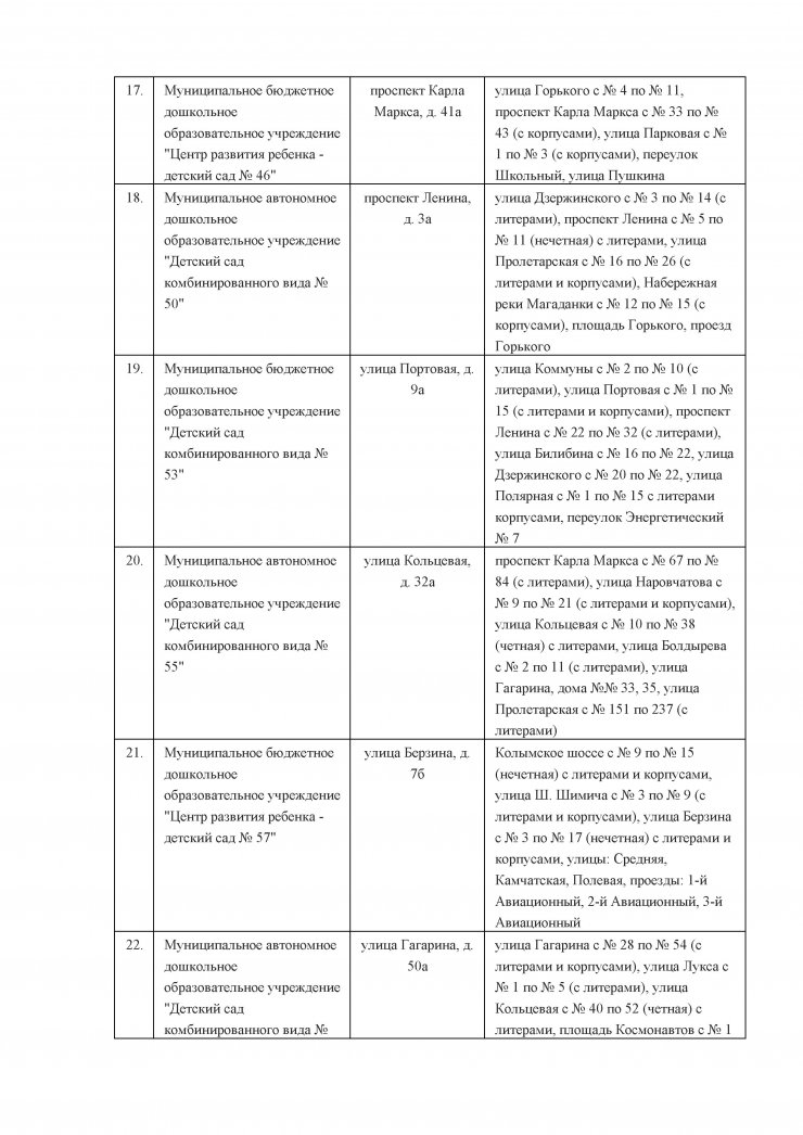Постановление мэрии города Магадана № 306 "О внесении изменений в постановление мэрии города Магадана № 3122
