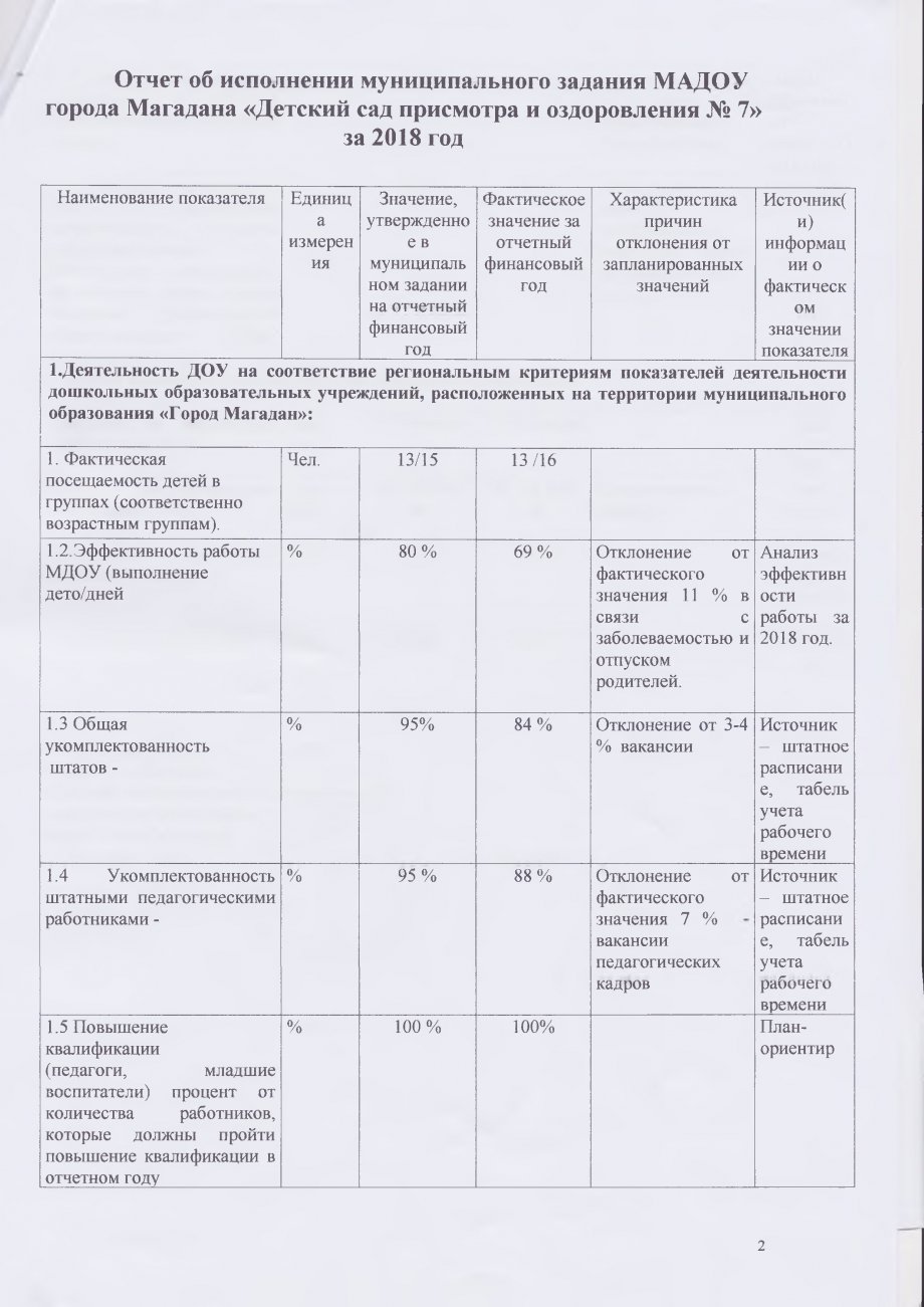 Отчет о выполнении муниципального задания МАДОУ № 7 за 2018