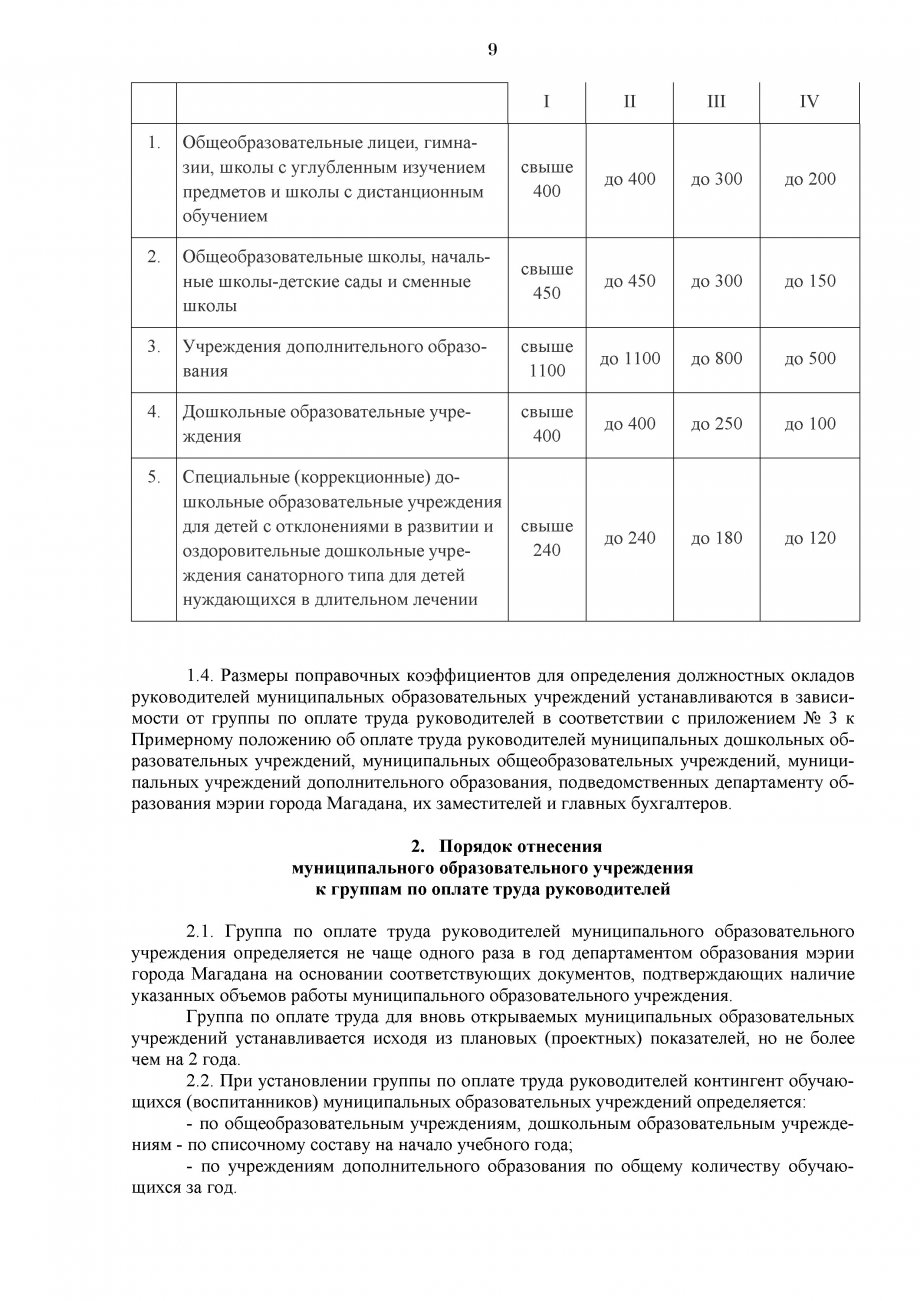 Положение об оплате труда заведующего
