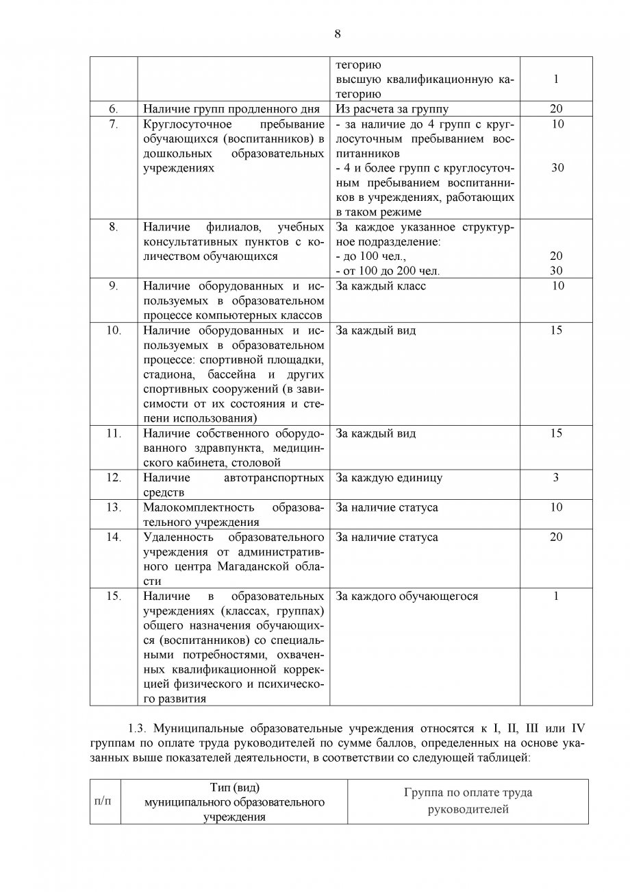 Положение об оплате труда заведующего