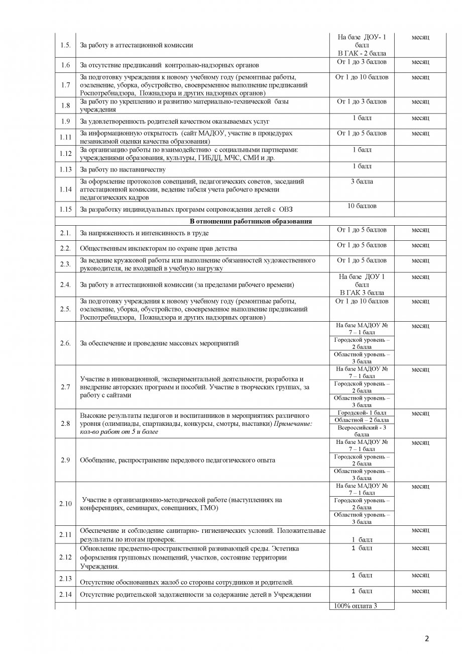 Положение о премировании