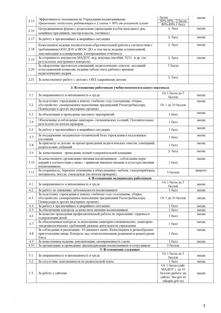 Положение о премировании